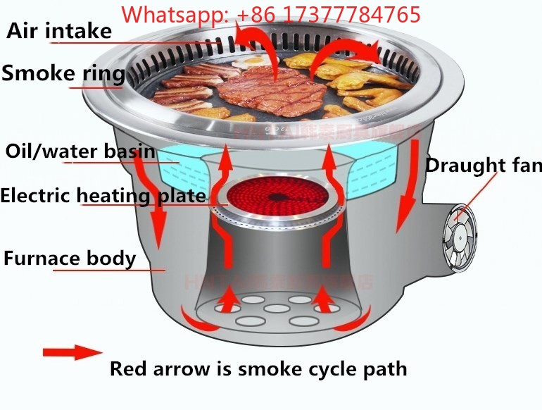 Korean Electric  Rotesitee Bar - đánh giá và giá Korean Bbq Grill